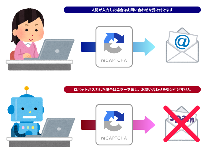 お問い合わせ with reCAPTCHA