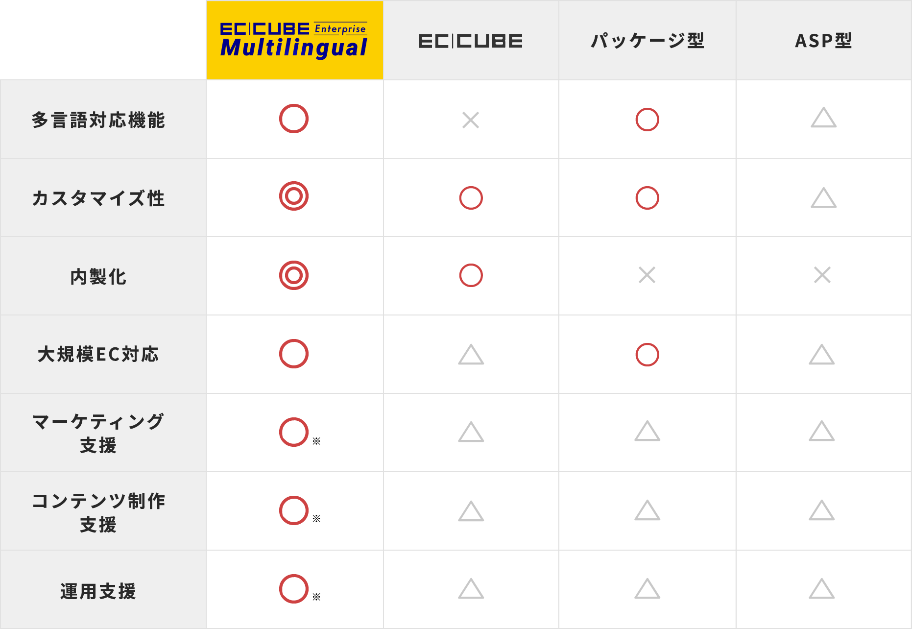 ソリューション比較